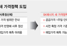 SK에너지 가격체계 개편…정유업계 사후정산제 손질 신호탄
