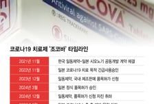 일본·미국 뚫은 코로나 치료제 '조코바'…한국 출시는 언제?