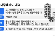 6만8000가구 임대주택 매물 풀리나…전세 시장엔 '빨간불'