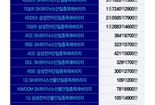 삼전닉스 레버리지 '초단타'에...수수료만 10조? 증권사 배만 불린다