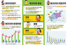 "갑자기 열 펄펄, 모기 때문?"...전국에 '이 감염병' 주의보