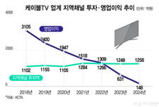 "제2 JTBC 막아야… SO 정책지원 절실"