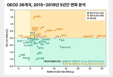스페인, 대정전 후 재생에너지 더 가속 …핵심은 '전력망 투자'
