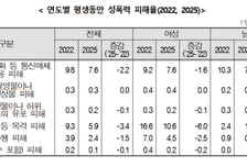 "불법촬영 영상 유포 공포"...가해자 40%는 '전 애인'이었다