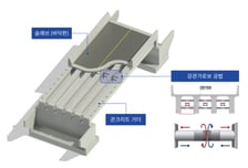 롯데건설, 교량 휘어짐 방지 '강관가로보 공법' 재난안전신기술 지정