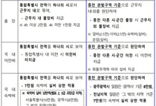 광주·전남 통합해도 '시·군 간 출장' 인정…여비 지급 유지
