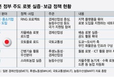 로봇으로 '일손 부족' 해결하는 日정부