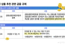 핀테크 AI는 '보험 추천' 못하는데… 챗GPT는 상품명까지 술술