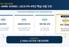 제이스코홀딩스, 필리핀 디나가트 니켈 프로젝트 승인 획득