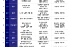 의료기기도 볕 든다…AI 정부 지원 ↑, 국민성장펀드 '1호' 등장 가시권