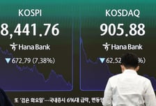 어질어질 코스피, 8% 폭락하며 8300대 '뚝'…서킷브레이커 발동