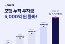 재생에너지 투자 플랫폼 '모햇', 누적 투자금 5000억 돌파
