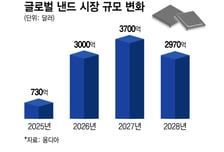 '수요 폭발' 낸드 시장 4배↑…삼성, 차세대 UFS 첫 개발