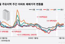 대출 조였더니 "엄마, 강남 집 사줘" 도장 쾅...흙수저만 웁니다