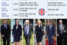 브렉시트 여파에 경기 침체 10년새 6명, 英총리 잔혹사
