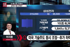[급등수사본부] 코스닥 승강제 속 프리미엄 종목 편입 기대 '엘앤씨바이오' vs 반등 국면에서 빠른 상승 흐름 기대 '대원전선'