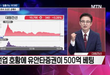 [시선강탈] 대원전선 vs 리가켐바이오 vs HD현대중공업, 공략법은?