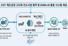 헬릭스미스, 국책과제 통해 AI 융합 '세포·유전자 치료제' 스마트 공정 실증 나선다