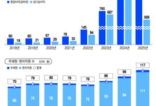 "기회는 온다".. 해외진출의 '무덤' 카자흐, 신한은 어떻게 성공했나