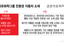 친환경 車소재로 눈돌리는 금호석화…한국타이어·현대차와 동맹