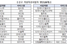 '거래 수수료 최대 10%'…불법 코인거래소 40곳으로 늘어