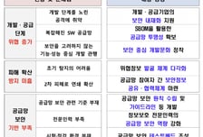 "AI가 키운 공격 막는다"…정부, SW 공급망 보안 로드맵 공개(종합)