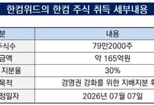 [더벨]대주주 한컴위드 지배력 강화, 저평가 국면 활용