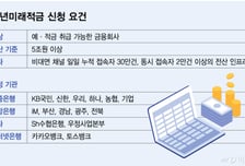 첫날 20만명 신청 청년미래적금, 2금융권은 '그림의 떡'