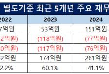 [더벨]HEM파마, CB 리픽싱 삭제 의미…유예 종료 전 재무정비