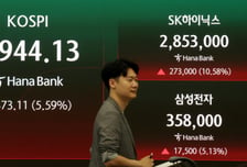 코스피, 9000선 코앞… 마이크론 '깜짝 실적'에 삼전닉스 동반 급등
