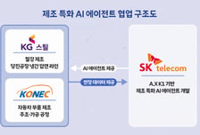 SKT, 제조 현장에 독자 AI 심는다…KG스틸·코넥과 AX 본격화
