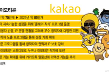 "15년 넘어도 전성기" 카톡 이모티콘 1년새 15만개 폭증
