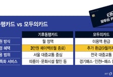 557만명 가입한 모두의카드…기후동행카드 이용자에 '손짓'