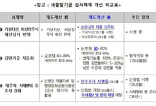 "능력 있으면 더 갚아야" 새출발기금 최소감면율 60%→30%로 낮춘다