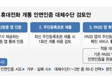 "휴대폰 안면인증 거부하면 초본 제출?"…시행 앞두고 논란