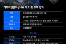 아리랑 위성 6호 창고 대기…누리호 5호 먼저 우주로