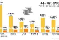 "한국서 사면 싸" 외국인 지갑 열렸다…유통가 실적도 '활짝'