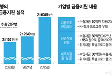 지평 막걸리·대전 김·군산 앙금 … K-푸드 열풍 뒤 수출입은행 있다