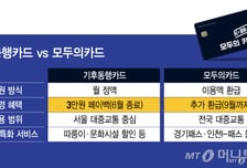 557만명 가입한 모두의카드…기후동행카드 이용자에 '손짓'