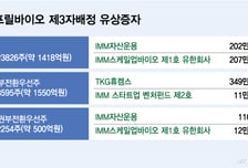 TKG그룹 품 안긴 에이프릴바이오, 오리온-리가켐식 성장 재현될까
