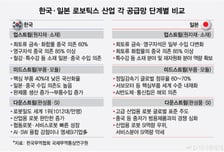 "로봇 열어보면 일본산"...일할 사람 없는 日 '피지컬 AI'로 채운다