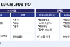 삼성화재, 일반보험 영토 확장 선언…새 먹거리는 AI·데이터센터