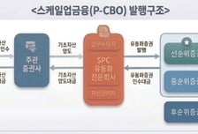 중진공, 2천억원 규모 스케일업금융 발행…혁신 중기 성장사다리 구축