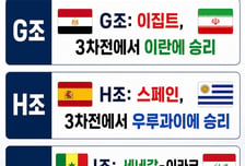 홍명보호 운명 '사실상 내일 결정!' 가장 가능성 높은 경기 다 열린다... 단 1개만 뒤틀려도 끝장