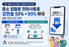 중소 알뜰폰 전파사용료 감면 90%로 확대…QoS도 적용