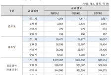 작년 의약품 유통액 108조원, 전년比 7.4% 증가