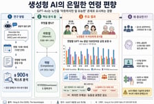 "60대 노인? 친절하긴 한데 무능력"AI, 연령 편향 드러내 [3분곰국]