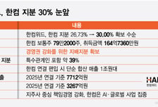 한컴위드, 한컴 지분 30% 눈앞…연결 편입 땐 매출 1조 그룹으로
