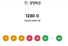 로또 당첨번호 '3·8·9·22·28·42'...16명 '17억' 대박 터졌다