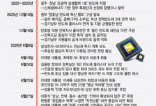 정치적 셈법에 발표 전부터 잡음…'호남 반도체' 논란만 키운 與野